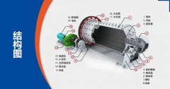 時產100噸水泥球磨機型號、參數