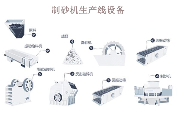 制砂機(jī)生產(chǎn)線一套多少錢(qián)？