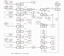 年產(chǎn)10萬噸輕質(zhì)碳酸鈣生產(chǎn)工藝設(shè)計