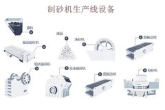 制砂機(jī)生產(chǎn)線一套多少錢(qián)？哪些因素會(huì)影響價(jià)格